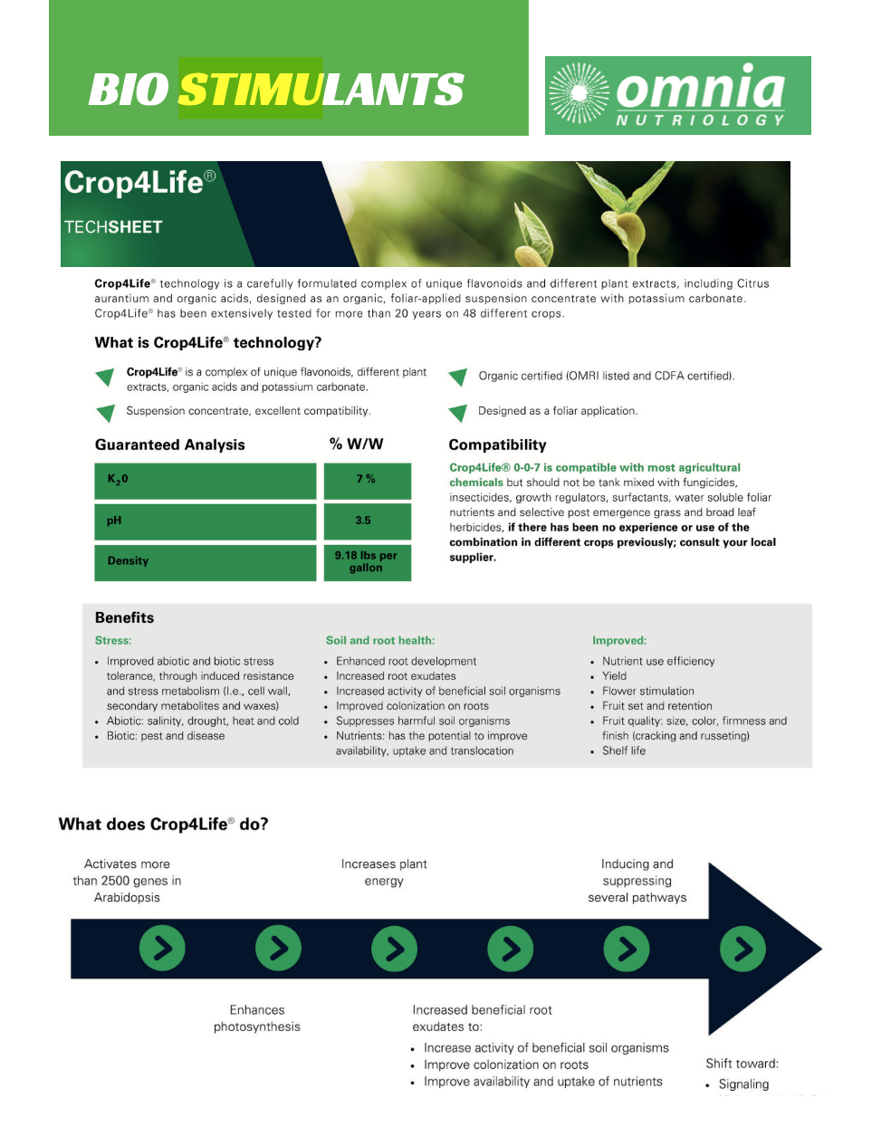 Bio stimulant details