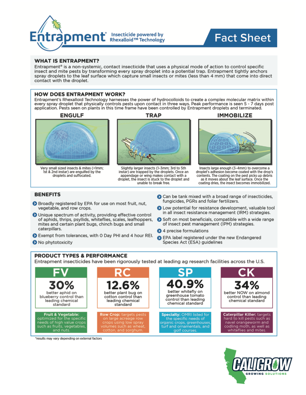 Living water biological details