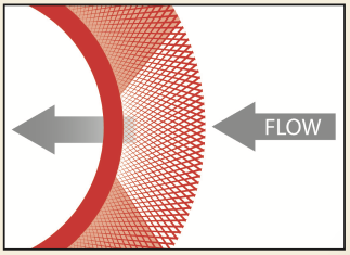 illustration of a flow moving to the left